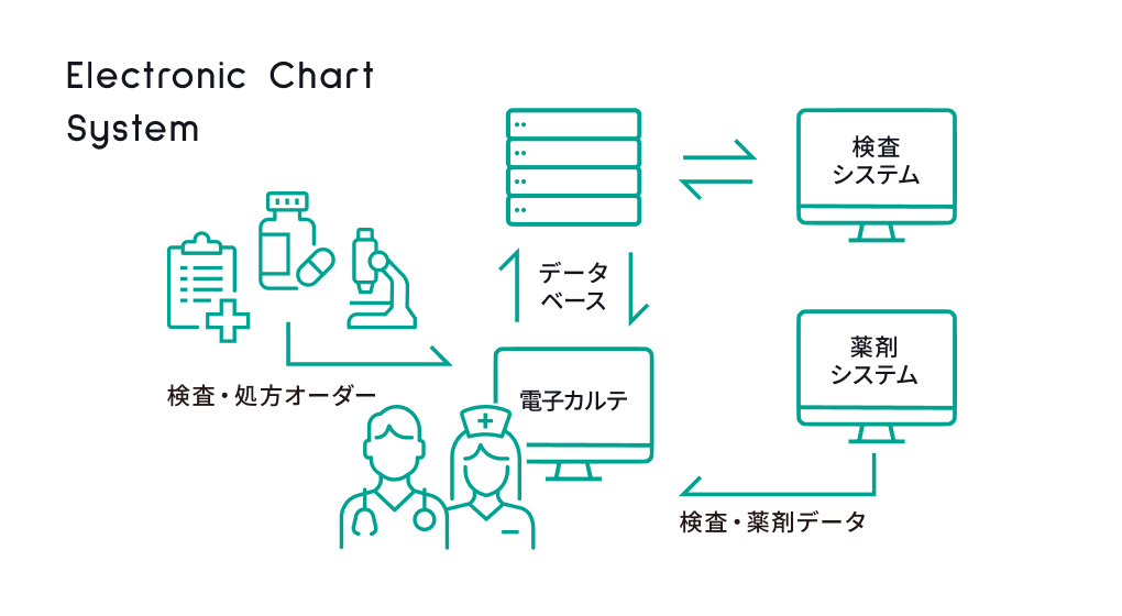 電子カルテシステムのイメージイラスト