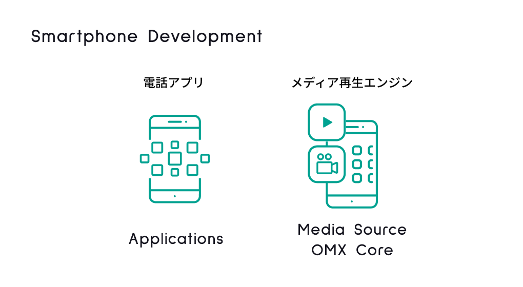 スマートフォン開発のイメージイラスト